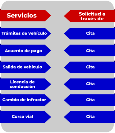 ServiciosAventuraPlaza
