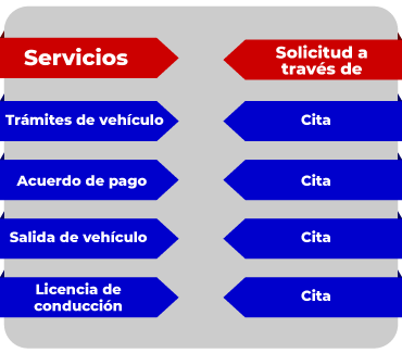 ServiciosPrincipalCDAV